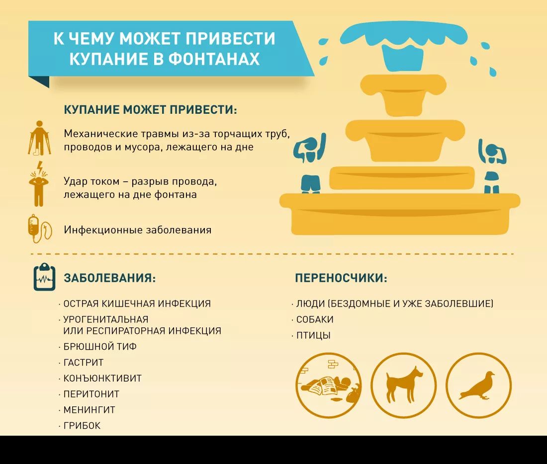 Памятки о безопасном поведении при проведении свободного времени.